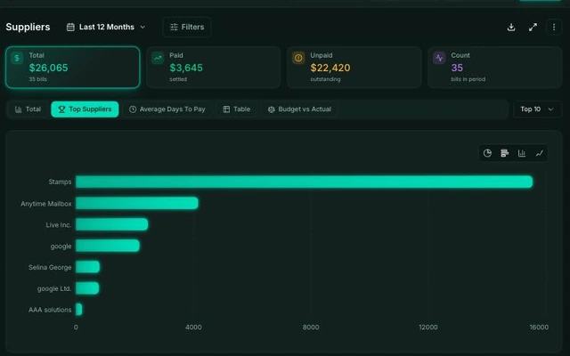 Financial analysis